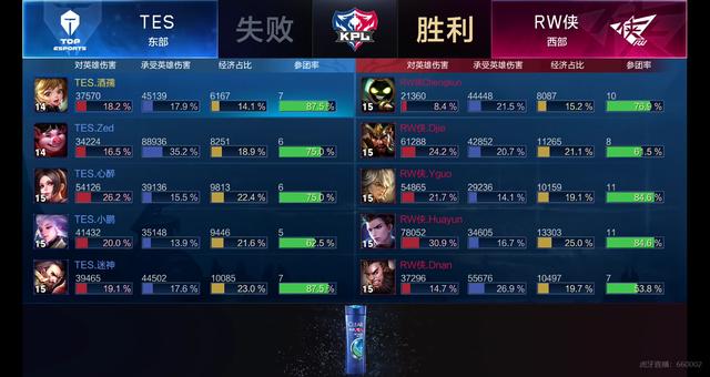 她首次关注